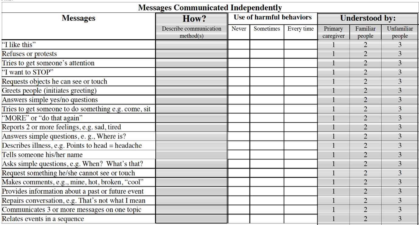 Inventory of Functional Communication, page 4. Messages Communicated Independently