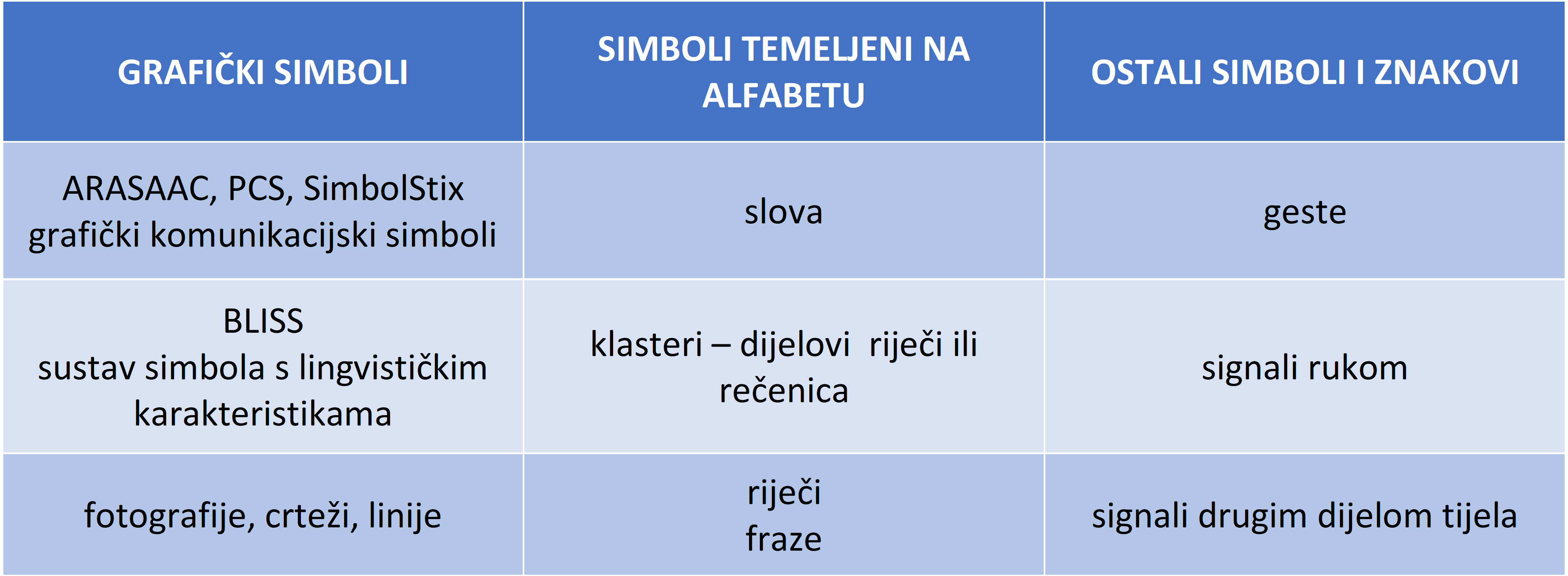 Slika 2. Primjeri simbola i znakova u funkciji ekspresivne komunikacije
