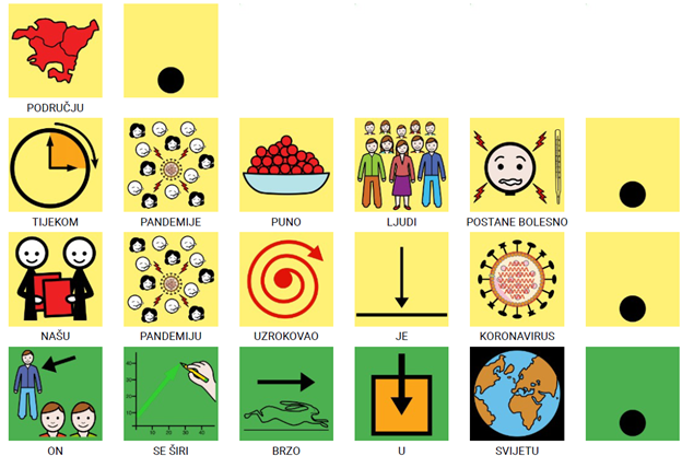 Komunikacijske mape sa socijalnom pričom Priča o pandemiji i koronavirusu (Predložak za socijalnu priču izrađen je u aplikaciji Cboard)